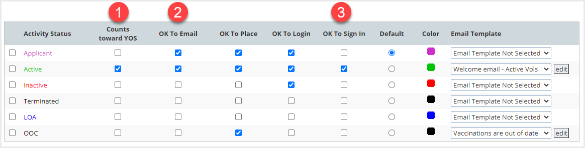 Activity Status settings Years of Service