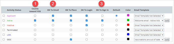 8305 Activity Status Enhancements2