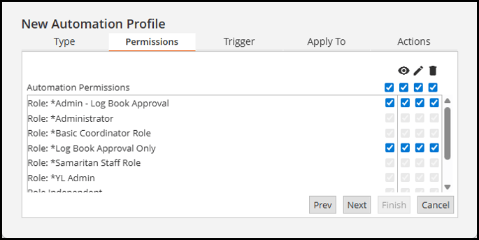 SIS Permissions